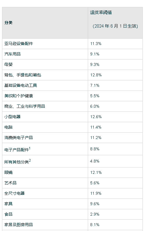 亚马逊新政引群嘲！TikTok状告美国政府胜算几何？