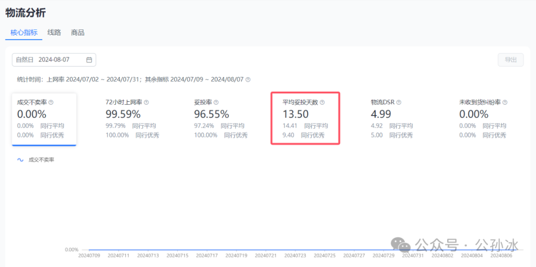 重大调整,速卖通明确“自运营+托管”双轨驱动