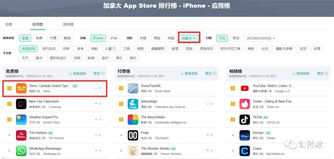 拼多多TEMU, 可能是接下来几年跨境电商行业最大的黑马