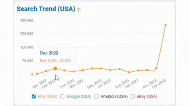 Etsy 平台正在爆单的产品 2023.12(US)