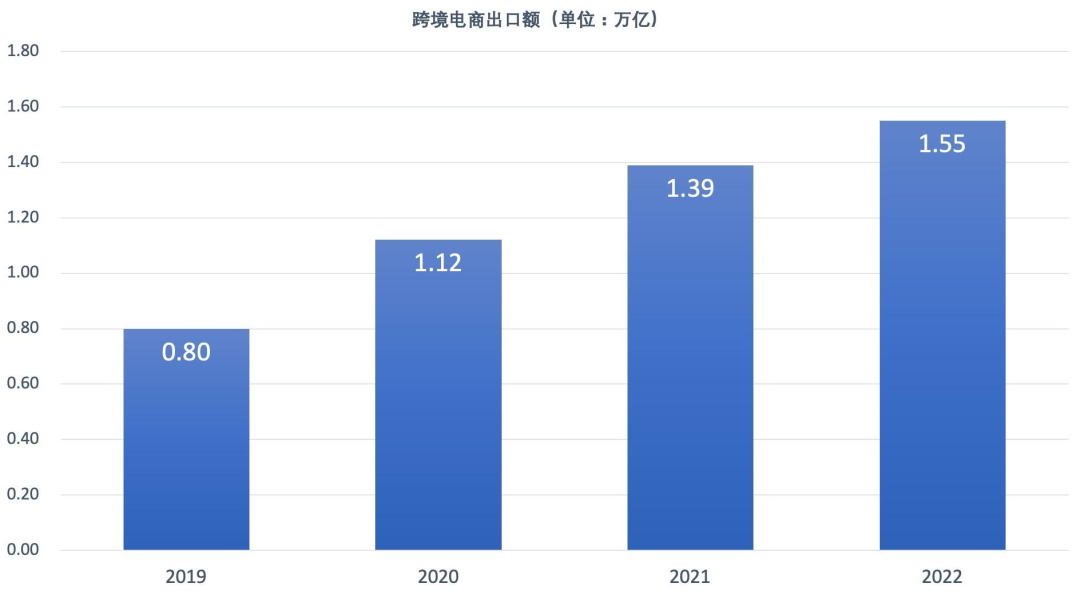 跨境卖家如何花更少的钱，获取更精准的流量？