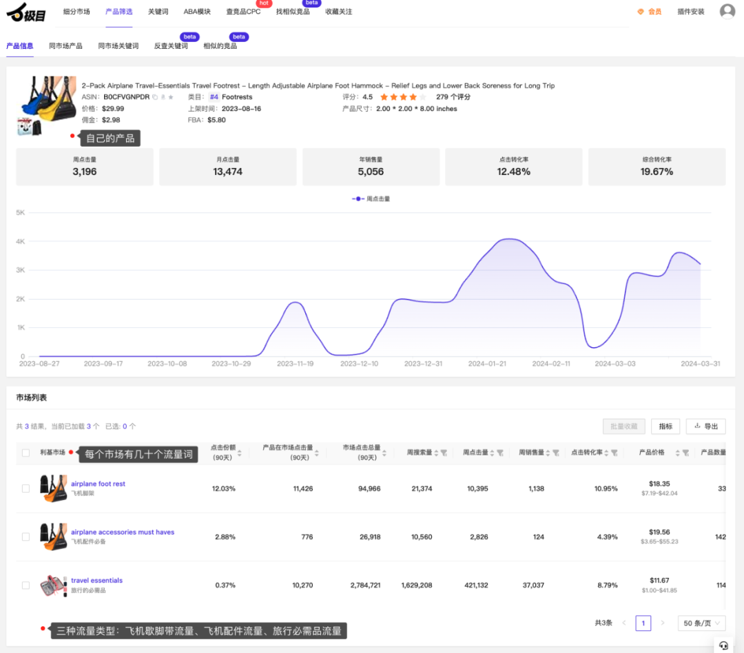 亚马逊利润最大化的数据分析