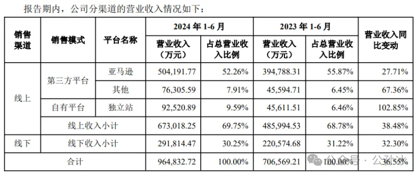 跨境电商:从 “春秋四霸” 到 “战国七雄”