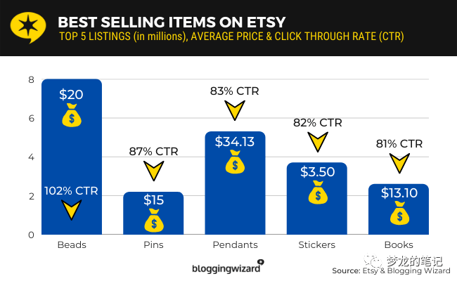 Etsy超核数据分析 2023版