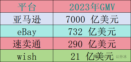 跨境电商:从 “春秋四霸” 到 “战国七雄”