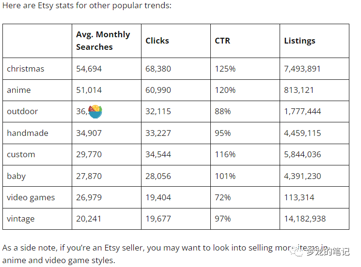 Etsy超核数据分析 2023版