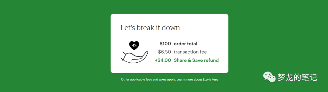 又省钱！Etsy站外引流来了