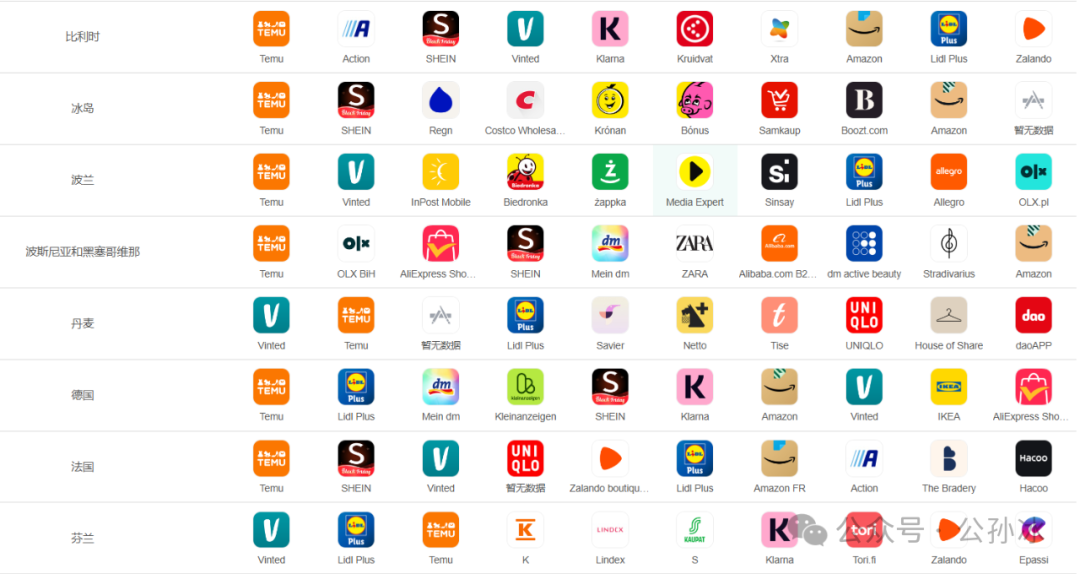 跨境电商:从 “春秋四霸” 到 “战国七雄”