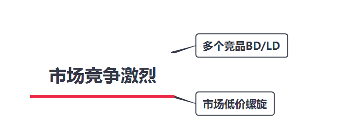 亚马逊单量下降该如何补救