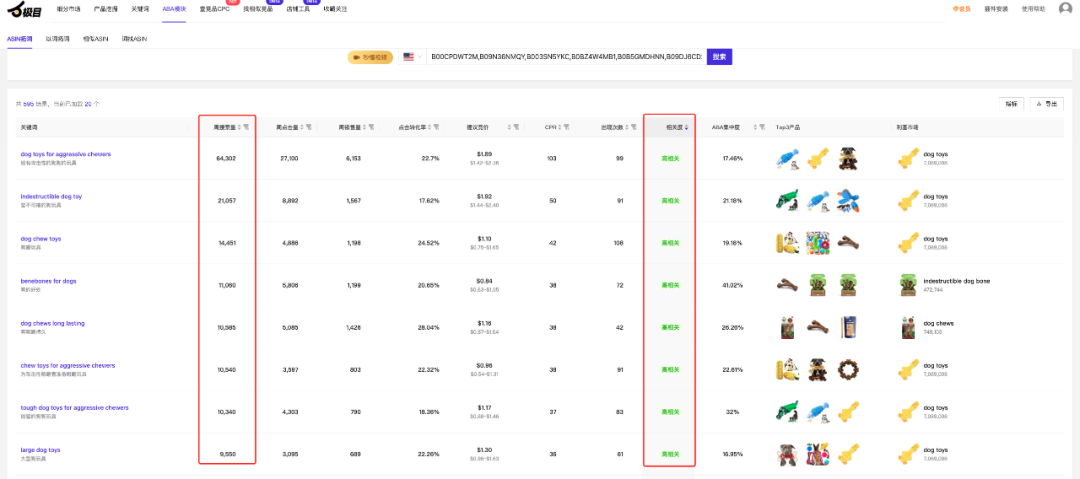 亚马逊利润最大化的数据分析