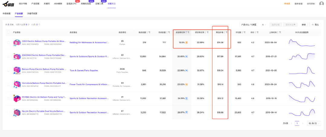 亚马逊利润最大化的数据分析
