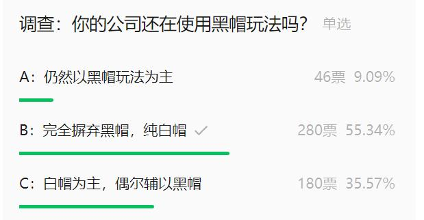 亚马逊黄帽打法火了！免费流量居然能这样玩！？