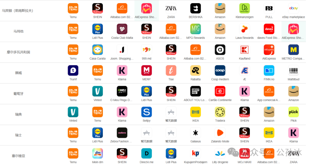 跨境电商:从 “春秋四霸” 到 “战国七雄”