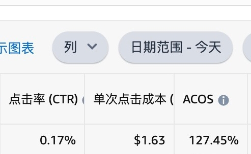 低价螺旋失效？广告不能停？盘点亚马逊人的2023