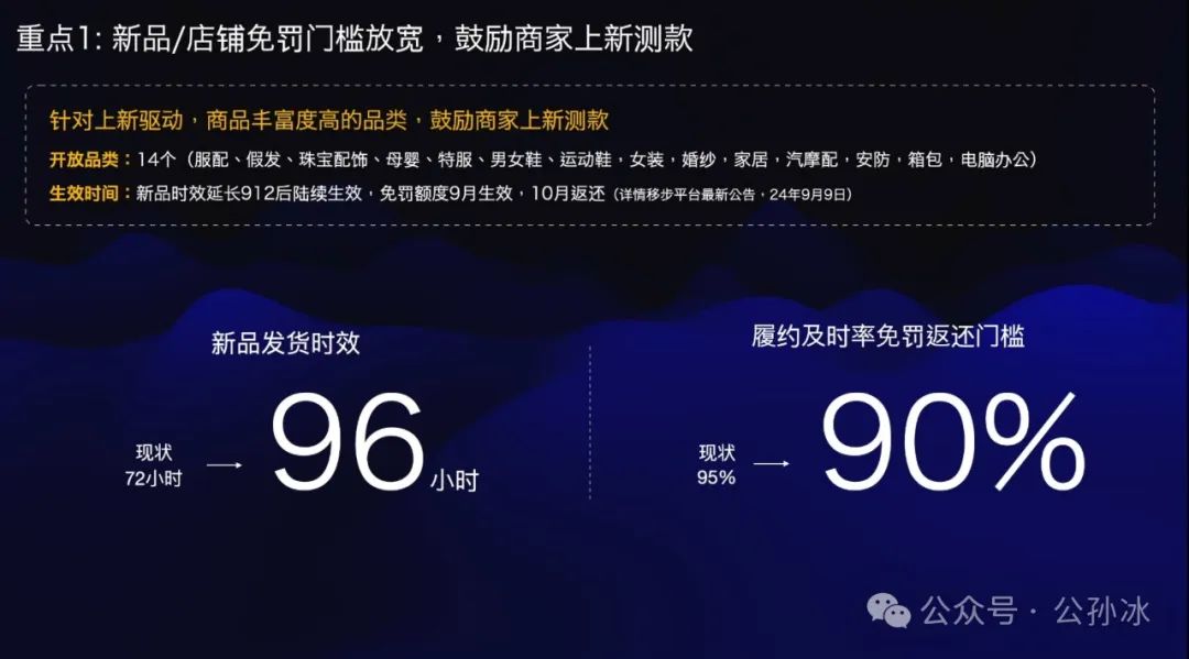 重大调整,速卖通明确“自运营+托管”双轨驱动