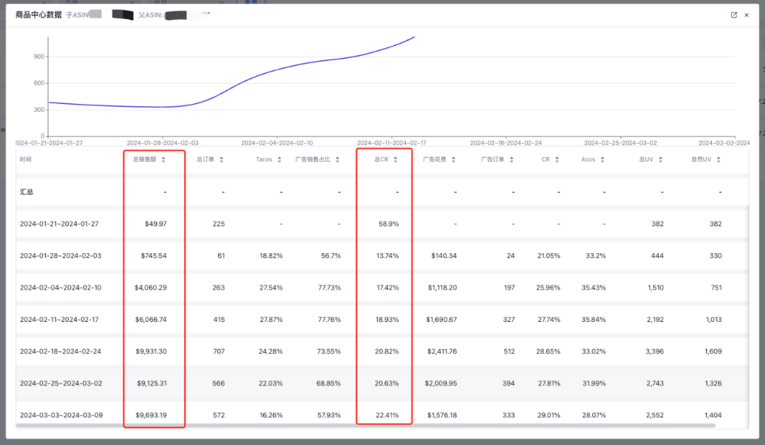 亚马逊利润最大化的数据分析