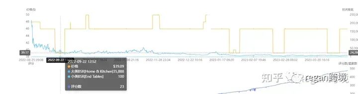 多维度全面分析亚马逊竞品