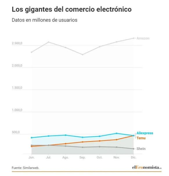 亚马逊新卷王诞生？小团队一年干了7000万美金！