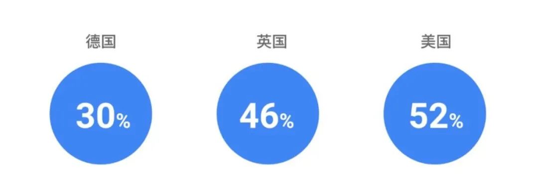 跨境卖家如何花更少的钱，获取更精准的流量？