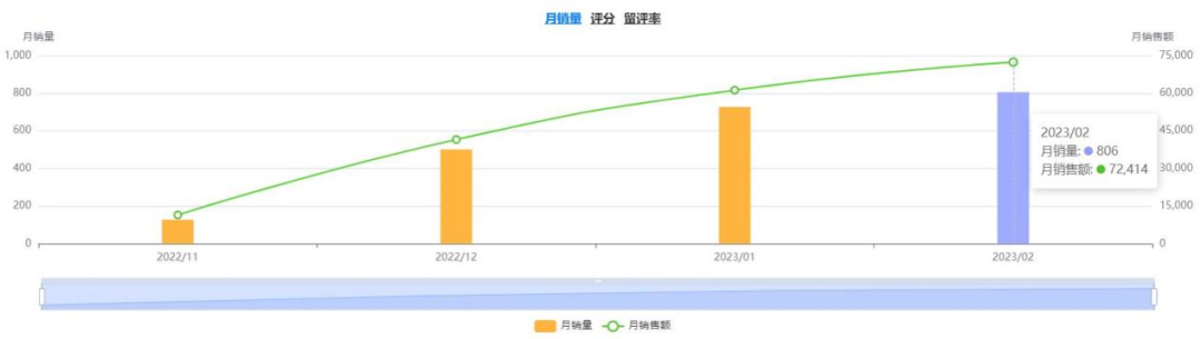 技术流、莆田系...聊聊亚马逊圈的“鬼才”！