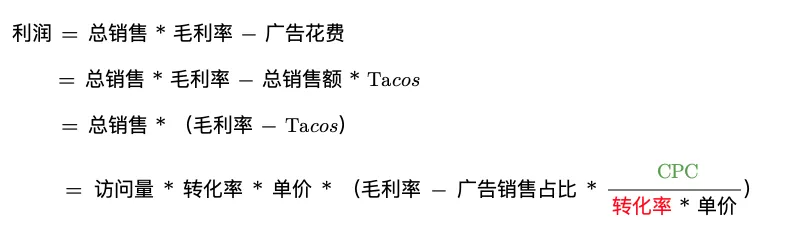 亚马逊利润最大化的数据分析