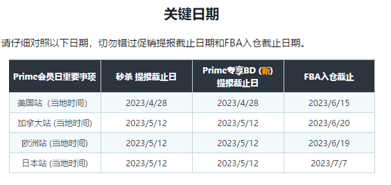 今年Prime Day新增两点利好！亚马逊又改规则了？