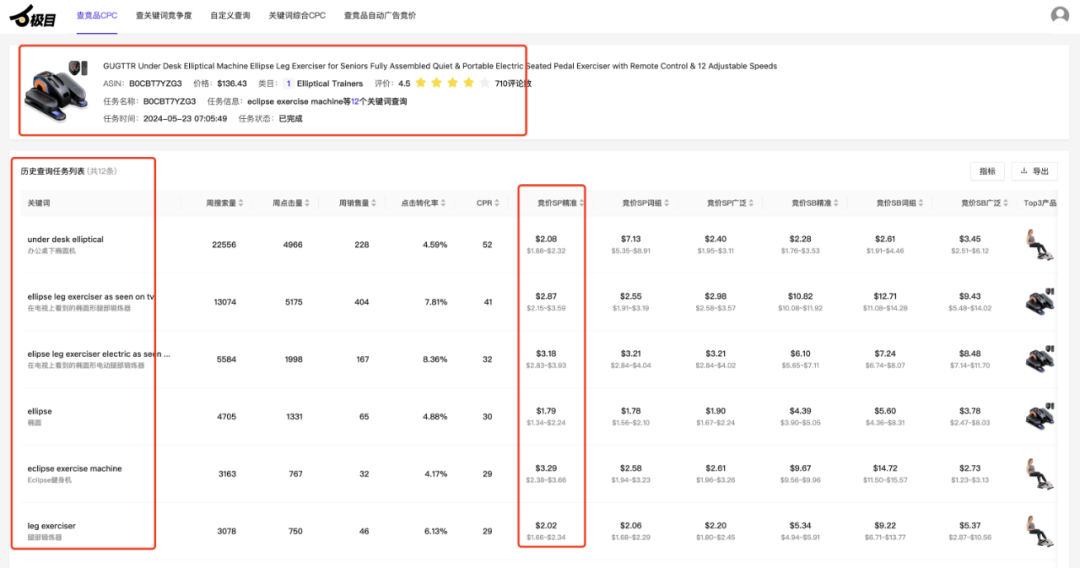亚马逊利润最大化的数据分析