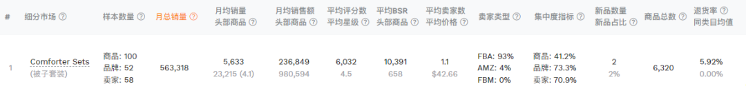年營收5億美金！又一批中國賣家在亞馬遜發大財！
