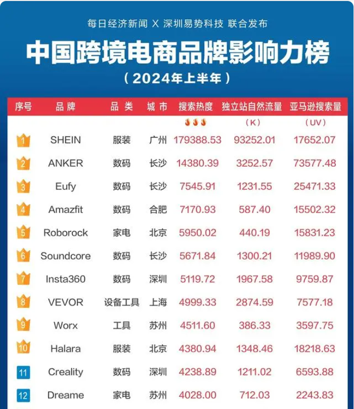 特朗普“代言”，安克能接住这泼天的流量吗？