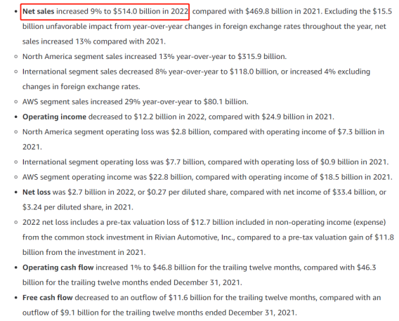 亚马逊广告业务增长19%!裁员风波终由卖家“埋单”