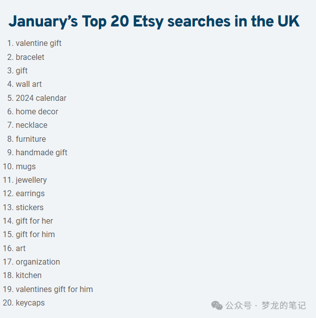 Etsy 平臺(tái)正在爆單的產(chǎn)品(UK CA AU) 2024.01
