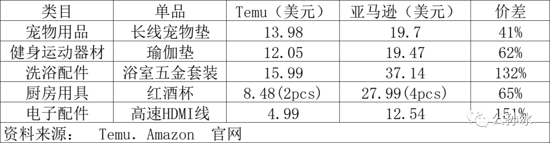 全托管的红利期还有多久？