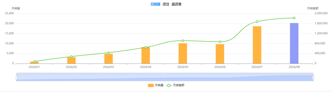 特朗普“代言”，安克能接住这泼天的流量吗？