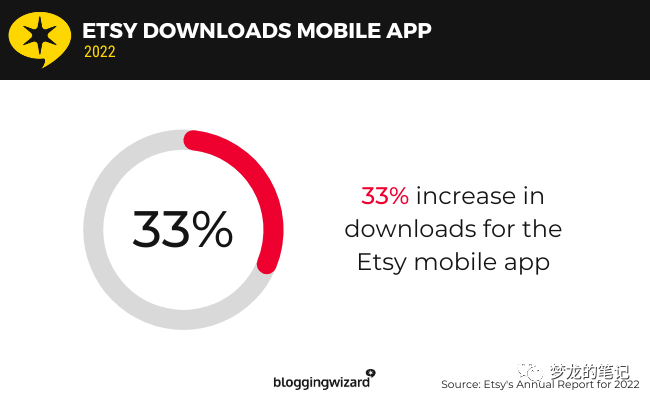 Etsy超核数据分析 2023版