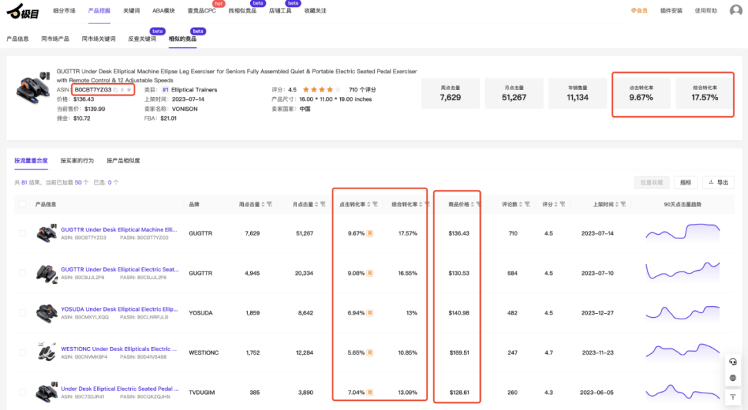 亚马逊利润最大化的数据分析
