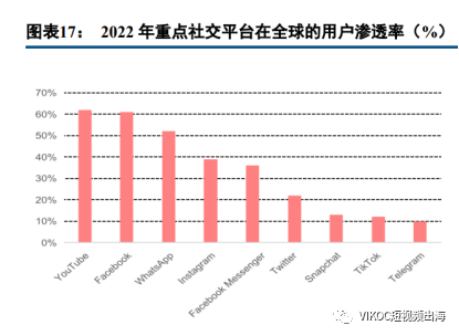 海外短视频市场热潮不断,如何选择对自己来说最稳的那艘船?