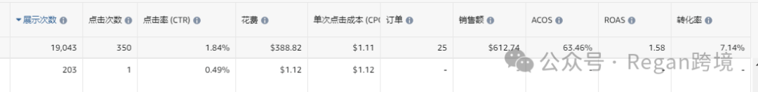 第十篇（万字干货）- 广告爆品打造