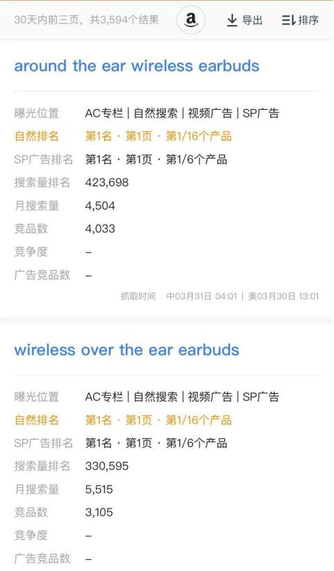 干掉Anker，月售百万美金！3C卖家有多野？