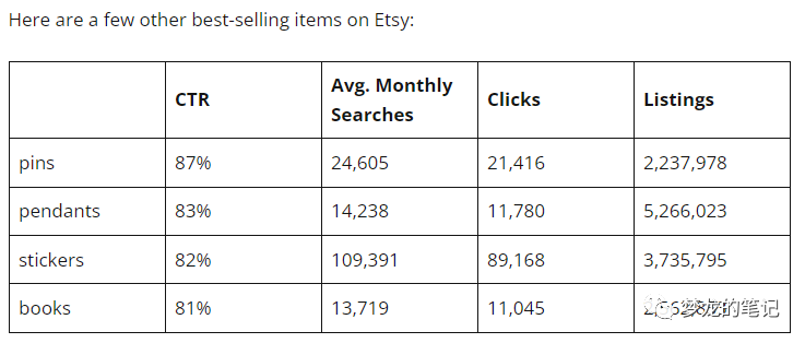 Etsy超核数据分析 2023版