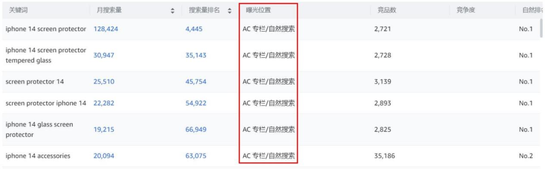 不开广告，月出3万单！“吉祥三宝”还能这么玩？