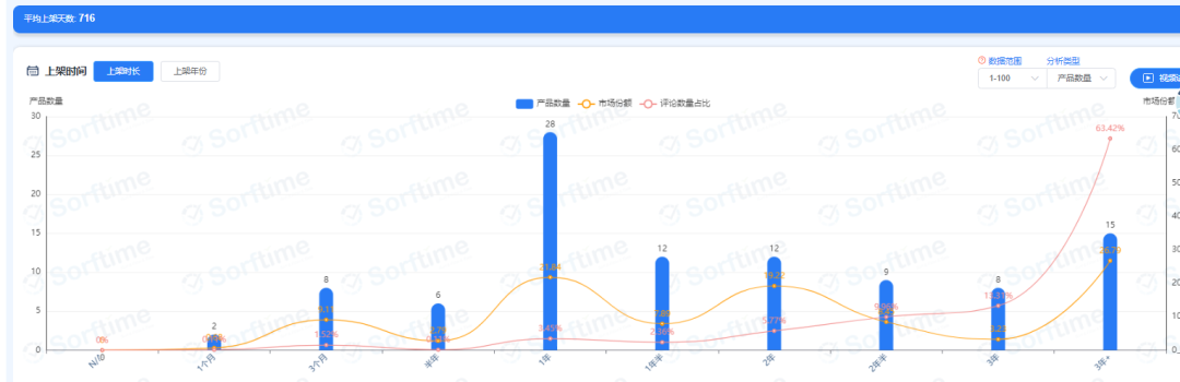 选品（第9篇）——新品机会分析