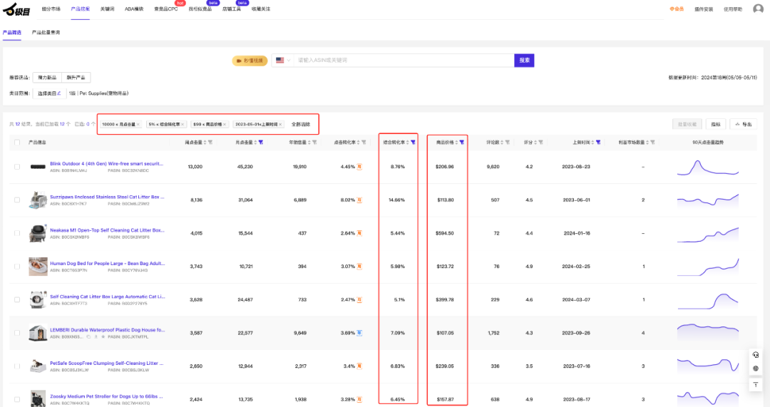 亚马逊利润最大化的数据分析