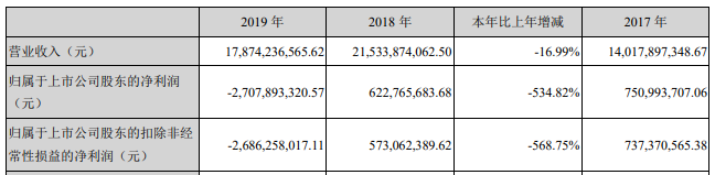 铺货再无出路？“深圳大卖正式破产”的启示！