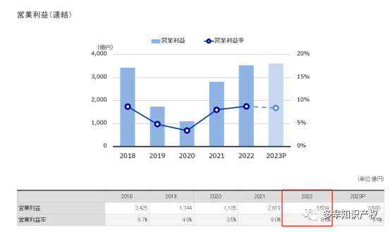 警惕！大品牌维权，已有853个侵权listing惨造下架~~