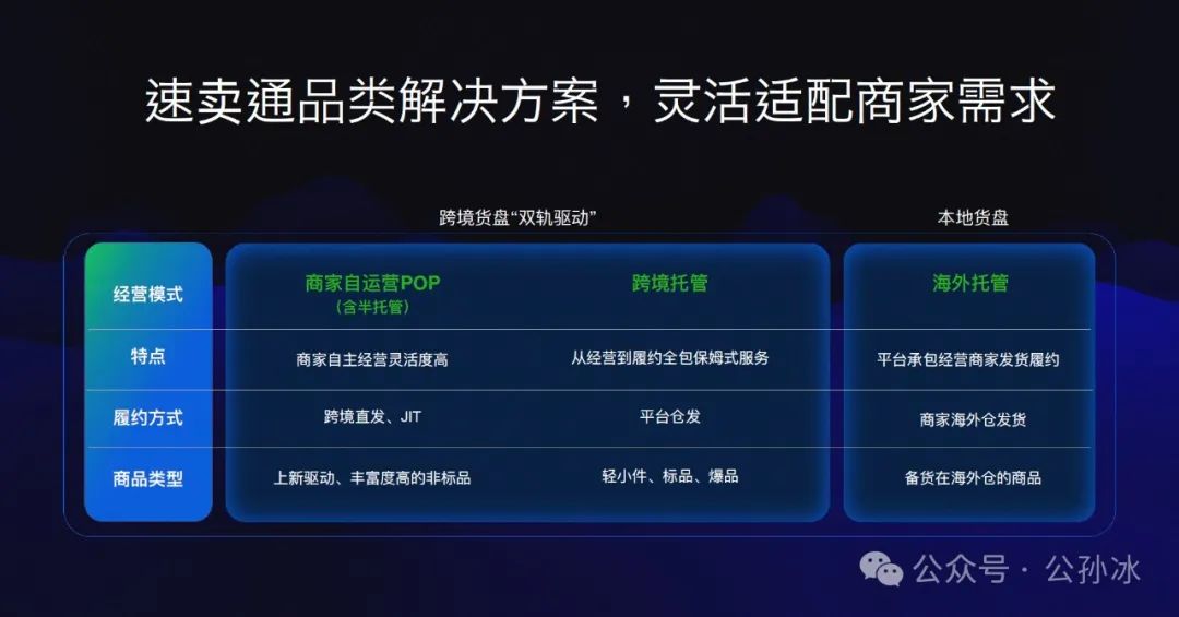 重大调整,速卖通明确“自运营+托管”双轨驱动