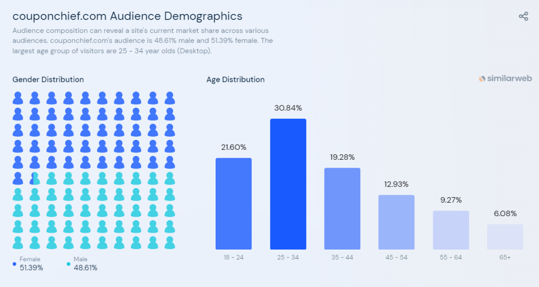 免费上帖的老牌Deal网站，我不允许你不知道！