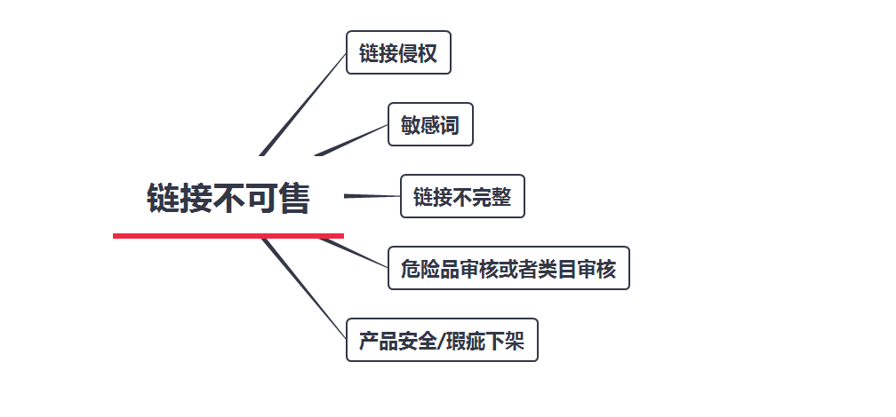 亚马逊单量下降该如何补救