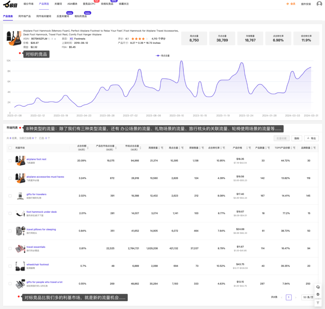 亚马逊利润最大化的数据分析