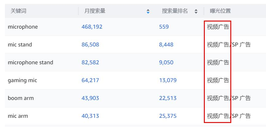 技术流、莆田系...聊聊亚马逊圈的“鬼才”！
