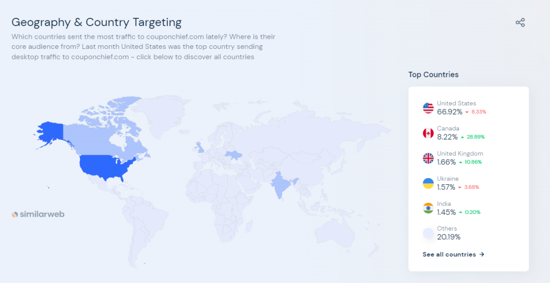 免费上帖的老牌Deal网站，我不允许你不知道！